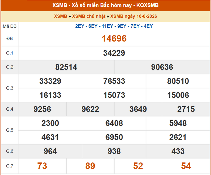 XSMB 16/8, KQXSMB 16/8, kết quả xổ số miền Bắc ngày 16/8/2026