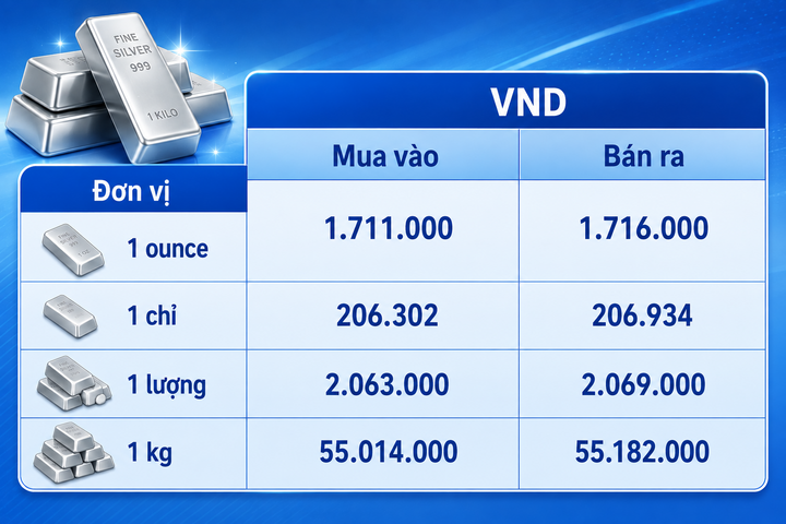 Giá bạc hôm nay 18/8/2026: Đồng loạt tăng bứt phá - 3