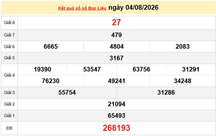 XSBL 4/8 KQXSBL 4/8, kết quả xổ số Bạc Liêu ngày 4/8/2026