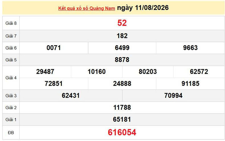 XSQNA 11/8 KQXSQNA 11/8, kết quả xổ số Quảng Nam ngày 11/8/2026