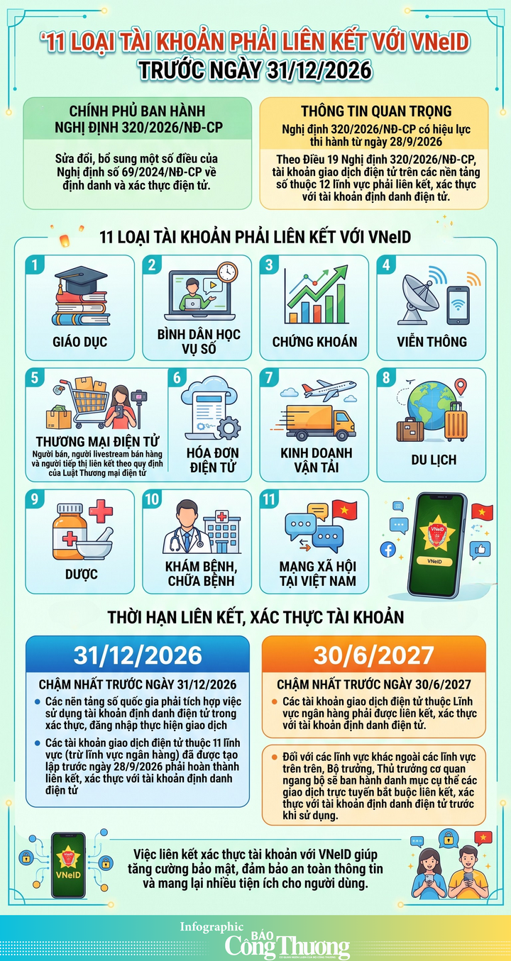 11 loại tài khoản phải liên kết với VNeID trước ngày 31/12/2026 - 1