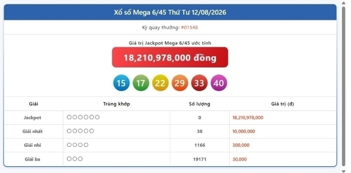 Vietlott 12/8, Vietlott Mega 6/45 ngày 12/8, kết quả xổ số Mega 6/45 ngày 12/8/2026