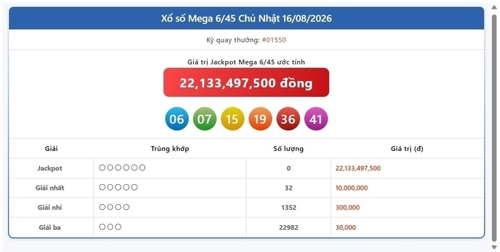 Vietlott 16/8, Vietlott Mega 6/45 ngày 16/8, kết quả xổ số Mega 6/45 ngày 16/8/2026