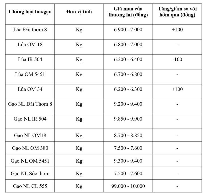 Bảng giá mang tính tham khảo.