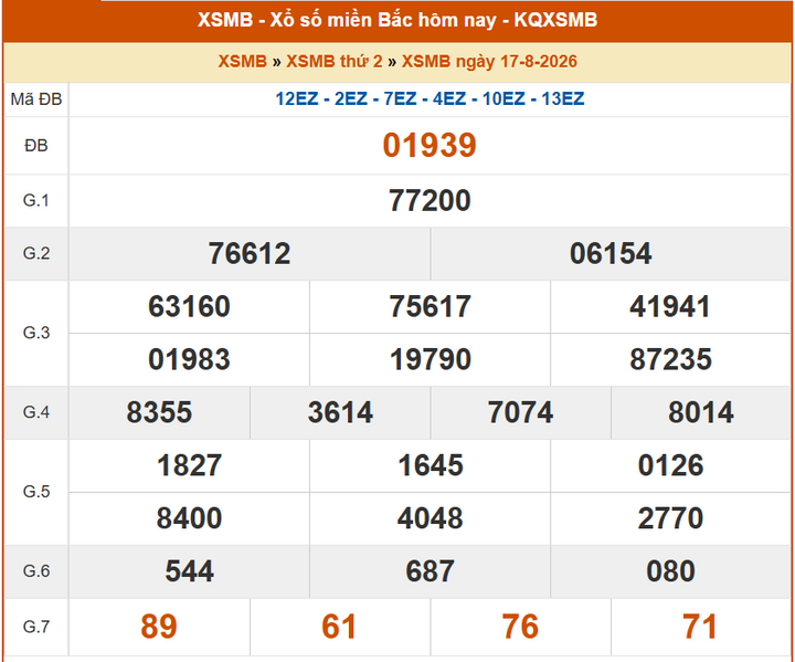 XSMB 17/8, KQXSMB 17/8, kết quả xổ số miền Bắc ngày 17/8/2026