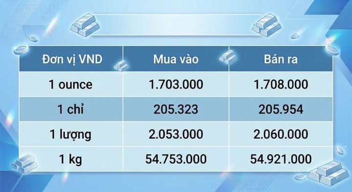 Giá bạc hôm nay 19/8/2026: Quay đầu sụt giảm - 3