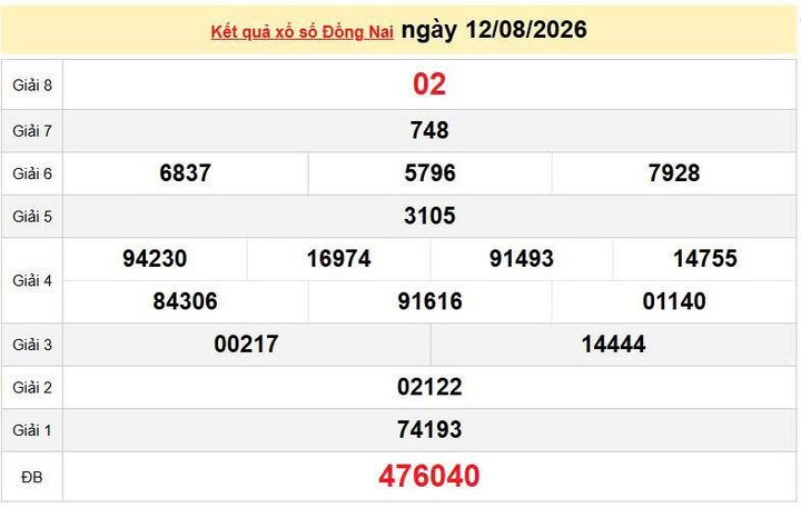XSDN 12/8 KQXSDN 12/8, kết quả xổ số Đồng Nai ngày 12/8/2026