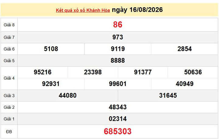 XSKH 16/8, KQXSKH 16/8, kết quả xổ số Khánh Hòa ngày 16/8/2026