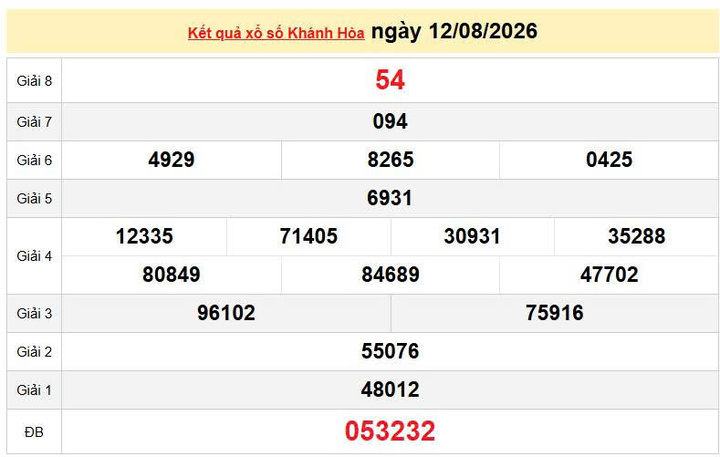 XSKH 12/8, KQXSKH 12/8, kết quả xổ số Khánh Hòa ngày 12/8/2026