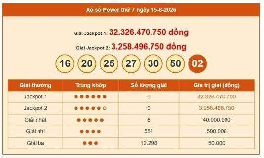 Vietlott 15/8, Vietlott Power 6/55 ngày 15/8, kết quả xổ số Power 6/55 ngày 15/8/2026