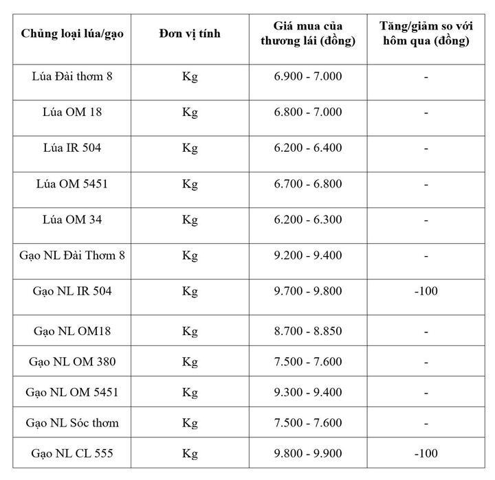 Bảng giá mang tính tham khảo.