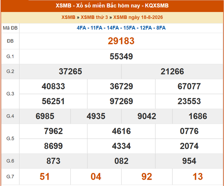 XSMB 18/8, KQXSMB 18/8, kết quả xổ số miền Bắc ngày 18/8/2026