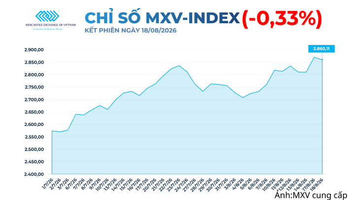 Chỉ số MXV-Index.