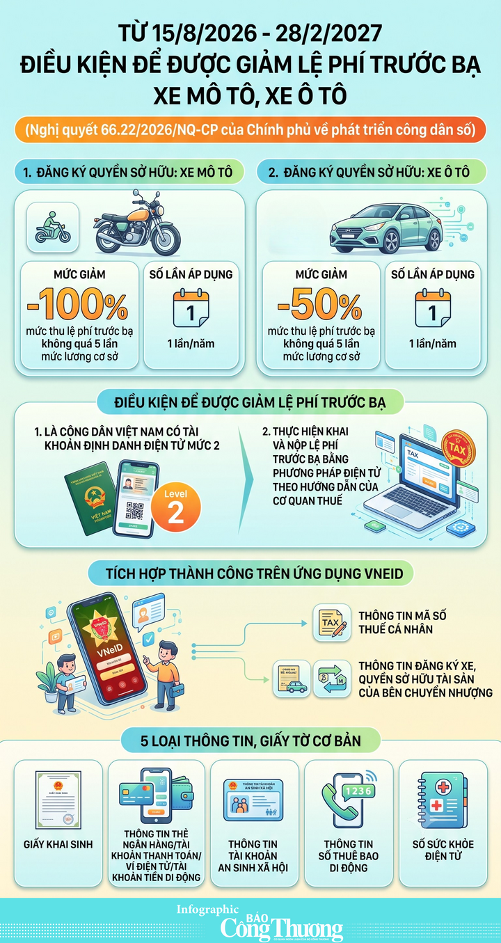 Infographic | Điều kiện để được giảm lệ phí trước bạ xe mô tô, xe ô tô - 1