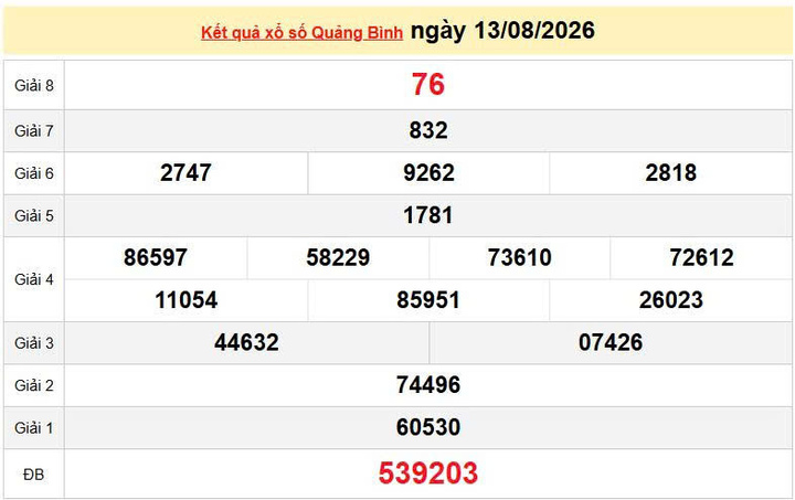XSQB 13/8, KQXSQB 13/8, kết quả xổ số Quảng Bình ngày 13/8/2026