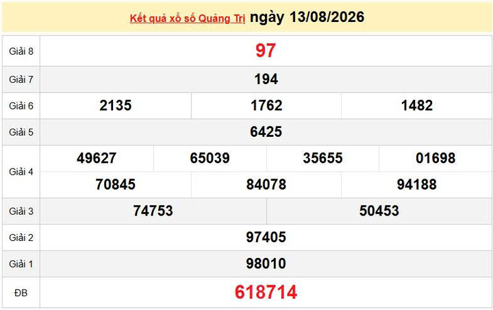 XSQT 13/8, KQXSQT 13/8, kết quả xổ số Quảng Trị ngày 13/8/2026