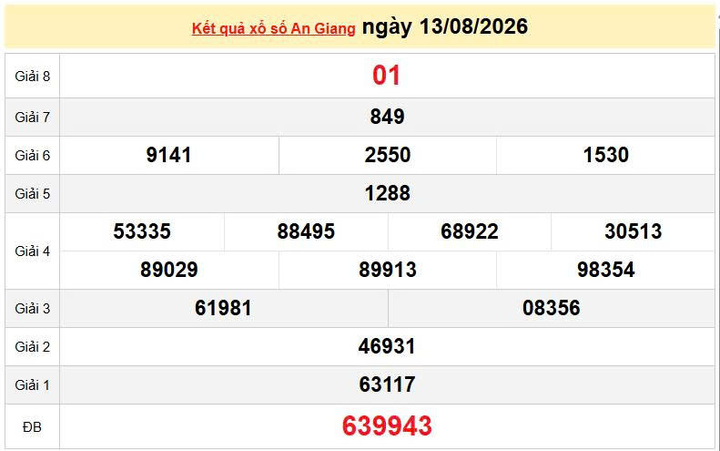 XSAG 13/8, KQXSAG 13/8, kết quả xổ số An Giang ngày 13/8/2026