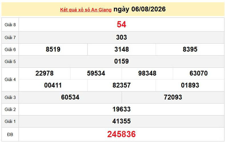 XSAG 6/8, KQXSAG 6/8, kết quả xổ số An Giang ngày 6/8/2026