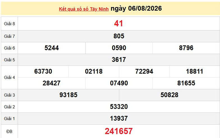 XSTN 6/8, KQXSTN 6/8, kết quả xổ số Tây Ninh ngày 6/8/2026