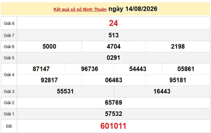 XSNT 14/8, KQXSNT 14/8, kết quả xổ số Ninh thuận ngày 14/8/2026
