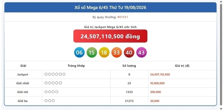 Vietlott 19/8, Vietlott Mega 6/45 ngày 19/8, kết quả xổ số Mega 6/45 ngày 19/8/2026