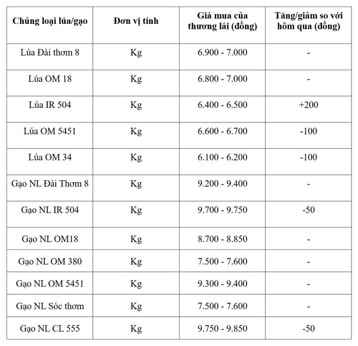 Bảng giá mang tính tham khảo.