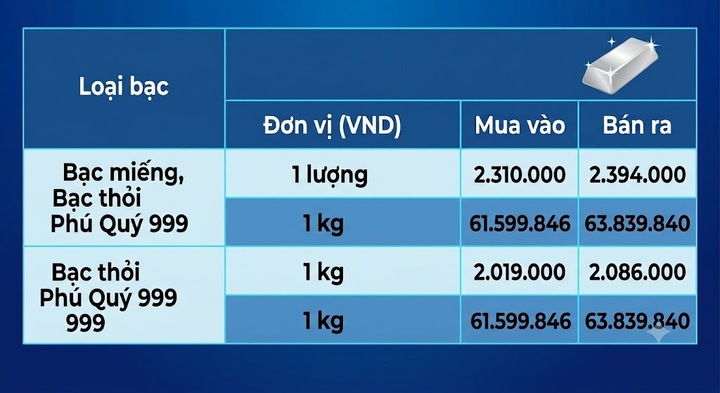 Giá bạc hôm nay 21/8/2026: Đảo chiều bật tăng - 2