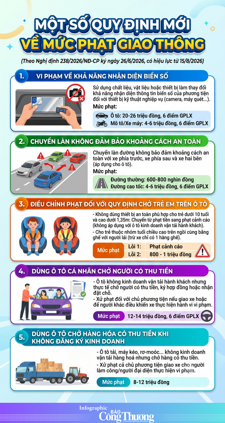 Infographic | Một số quy định mới về xử phạt giao thông  - 1