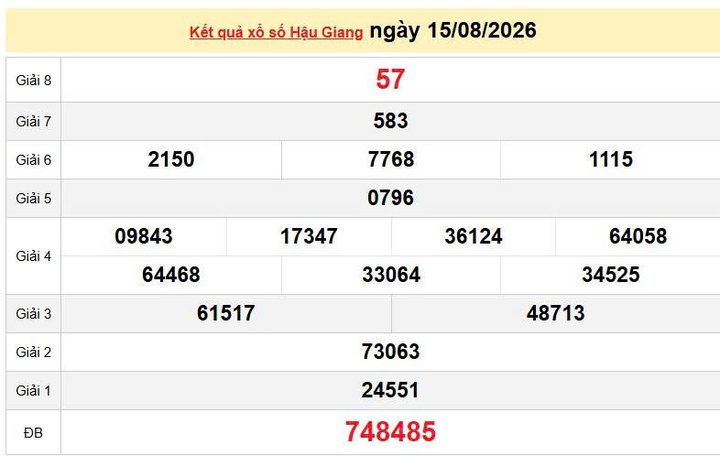 XSHG 15/8 KQXSHG 15/8, kết quả xổ số Hậu Giang ngày 15/8/2026