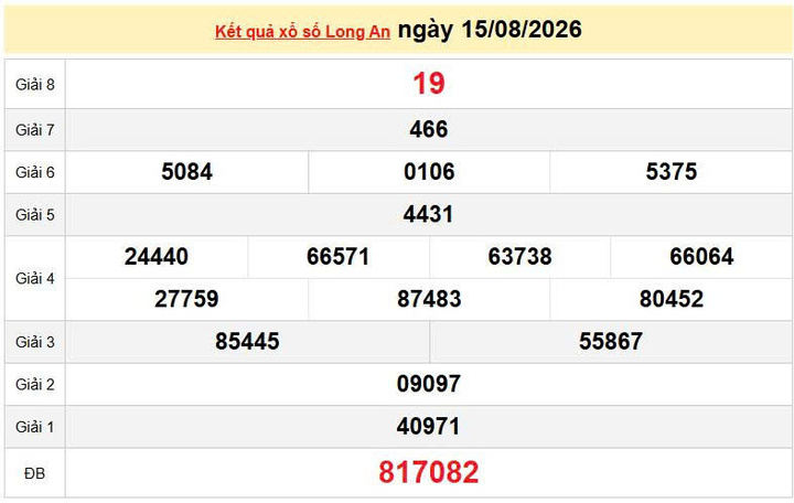 XSLA 15/8, KQXSLA 15/8, kết quả xổ số Long An ngày 15/8/2026