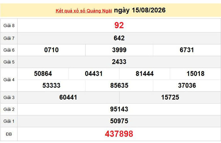 XSQNG 15/8, KQXSQNG 15/8, kết quả xổ số Quảng Ngãi ngày 15/8/2026