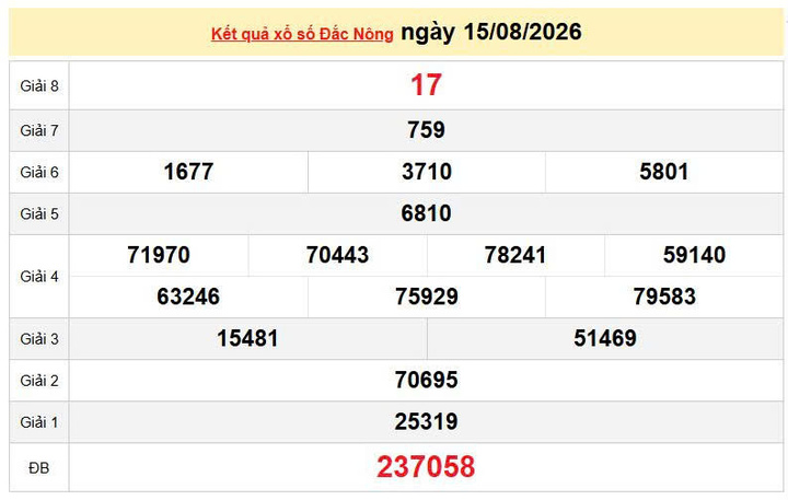 XSDNO 15/8, KQXSDNO 15/8, kết quả xổ số Đắk Nông ngày 15/8/2026