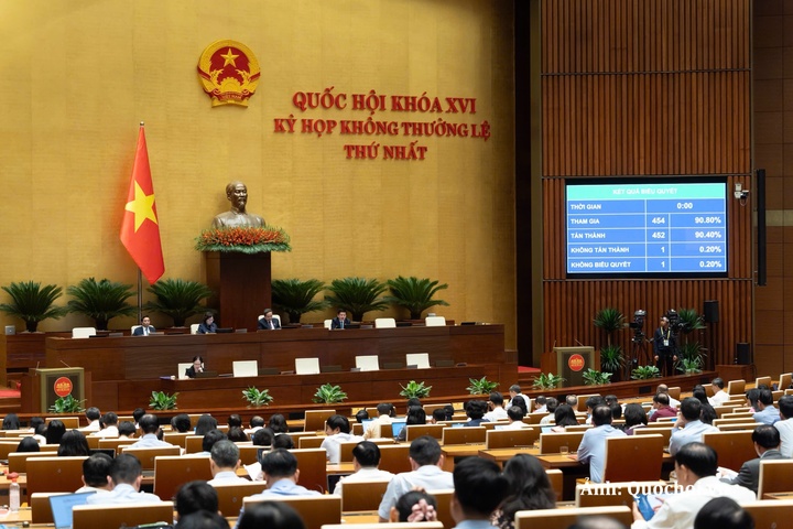 Quốc hội biểu quyết, thống nhất thông qua việc bổ sung Chương trình Kỳ họp không thường lệ thứ Nhất, Quốc hội khóa XVI.