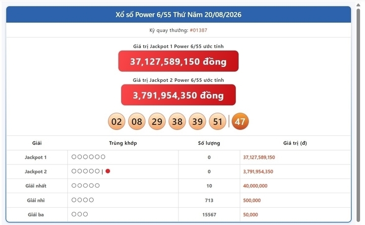 Vietlott 20/8, Vietlott Power 6/55 ngày 20/8, kết quả xổ số Power 6/55 ngày 20/8/2026