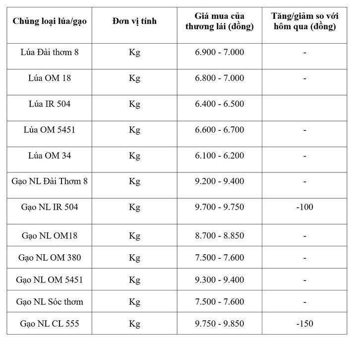 Bảng giá mang tính tham khảo.