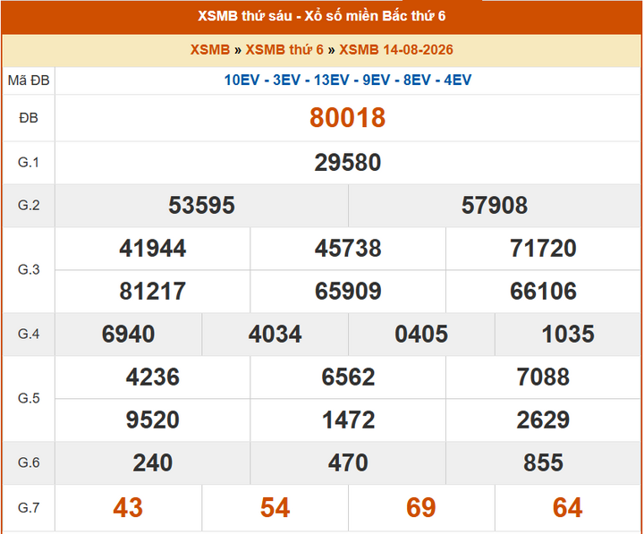 XSHP14/8, KQXSHP14/8, kết quả xổ số Hải Phòng ngày 14/8/2026