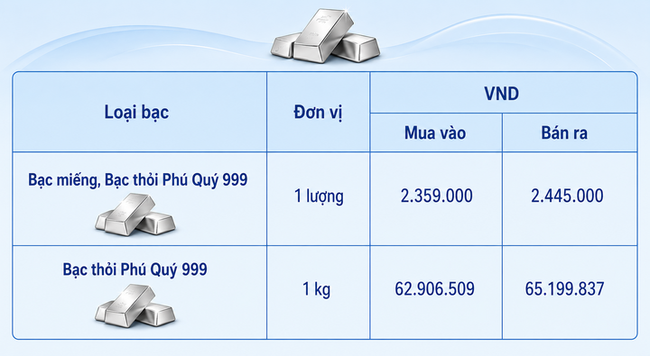 Giá bạc hôm nay 22/8/2026: Tiếp tục tăng cao - 2