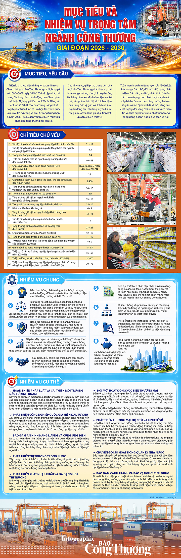 Infographic | Mục tiêu và nhiệm vụ trọng tâm ngành Công Thương giai đoạn 2026 - 2030 - 1