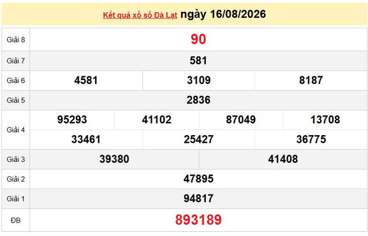 XSDL 16/8, KQXSDL 16/8, kết quả xổ số Đà Lạt ngày 16/8/2026
