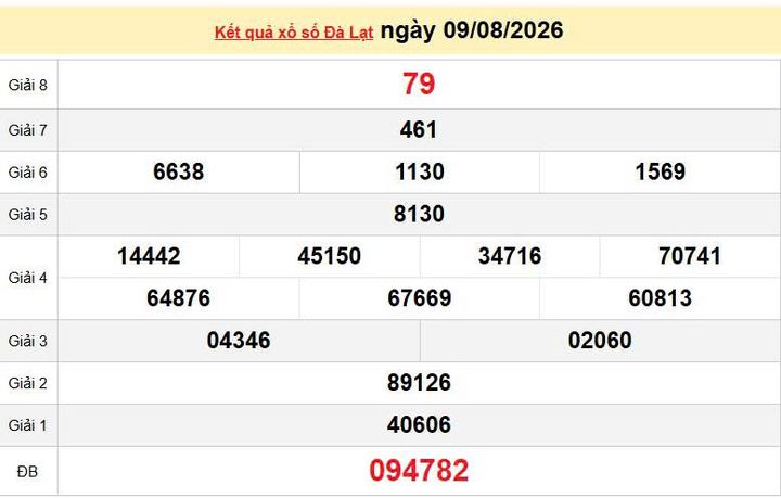 XSDL 9/8, KQXSDL 9/8. Xem lại kết quả xổ số Đà Lạt ngày 9/8/2026