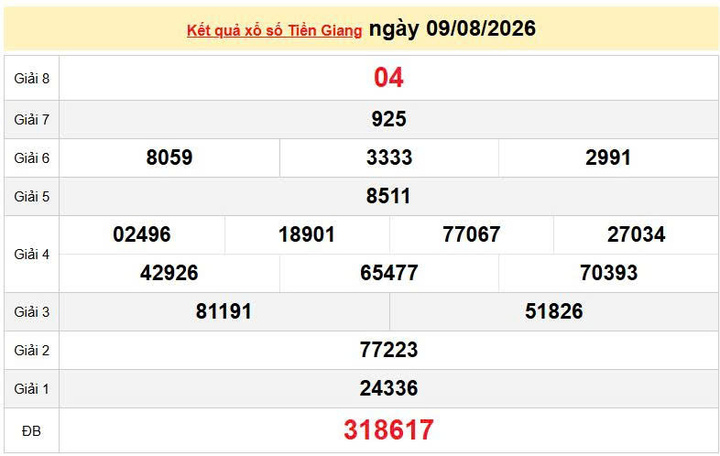 XSTG 9/8, KQXSTG 9/8. Xem lại kết quả xổ số Tiền Giang ngày 9/8/2026