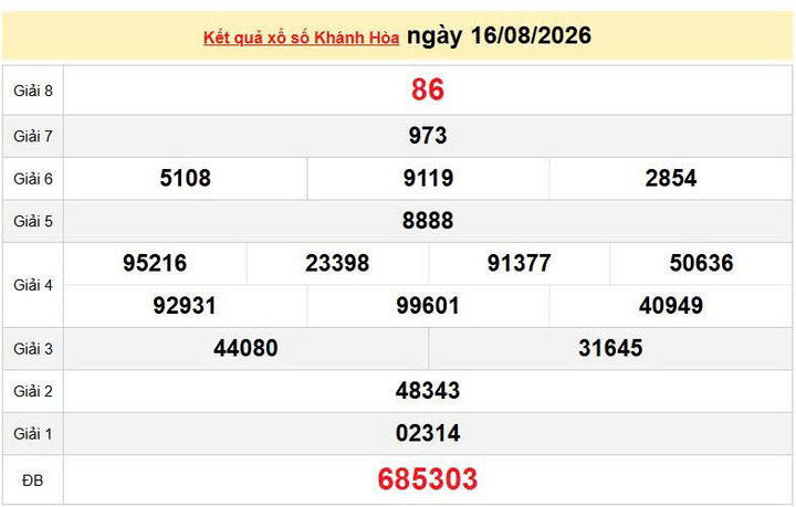 XSKH 16/8, KQXSKH 16/8, kết quả xổ số Khánh Hòa ngày 16/8/2026