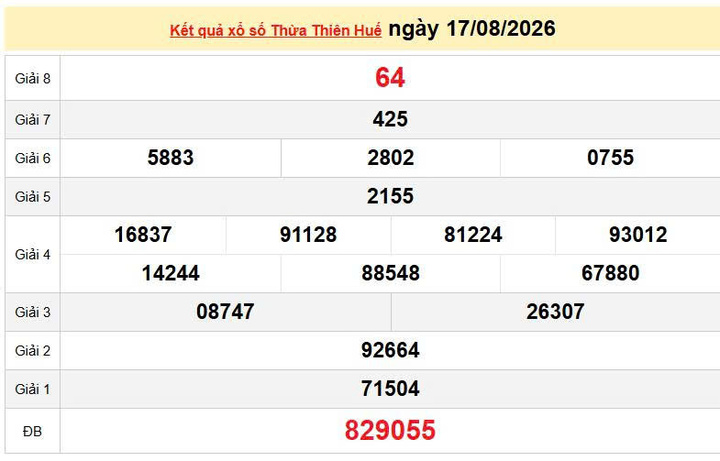 XSTTH 17/8, KQXSTTH 17/8, kết quả xổ số Thừa Thiên Huế ngày 17/8/2026