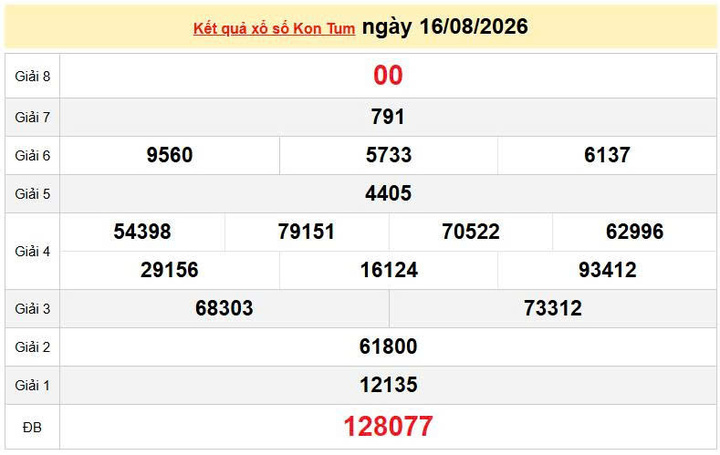 XSKT 16/8, KQXSKT 16/8, kết quả xổ số Kon Tum ngày 16/8/2026