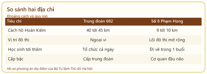Gìn giữ, phát huy giá trị tượng đài 'Quyết tử để Tổ quốc quyết sinh' - Bài 2: Chọn nơi xứng tầm - 2