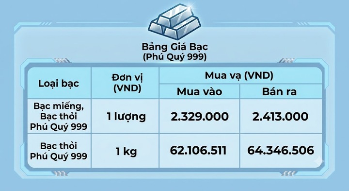 Giá bạc hôm nay 23/8/2026: Quay đầu giảm - 2
