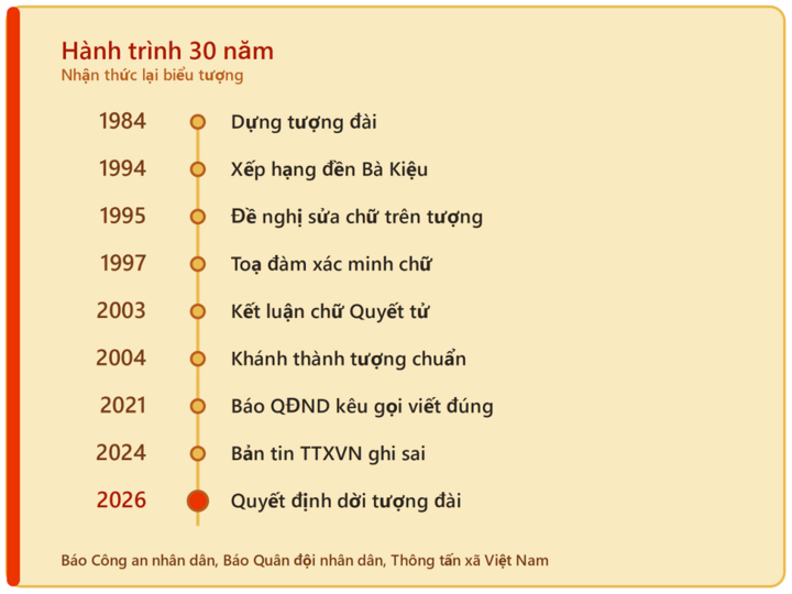 Gìn giữ, phát huy giá trị tượng đài 'Quyết tử để Tổ quốc quyết sinh' - Bài 1: Biểu tượng lịch sử và hành trình nhận thức - 1