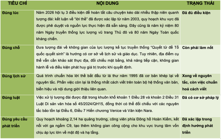 Gìn giữ, phát huy giá trị tượng đài 'Quyết tử để Tổ quốc quyết sinh' - Bài 2: Chọn nơi xứng tầm - 12