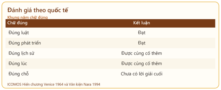 Gìn giữ, phát huy giá trị tượng đài 'Quyết tử để Tổ quốc quyết sinh' - Bài 3: Góc nhìn kinh nghiệm thế giới - 13