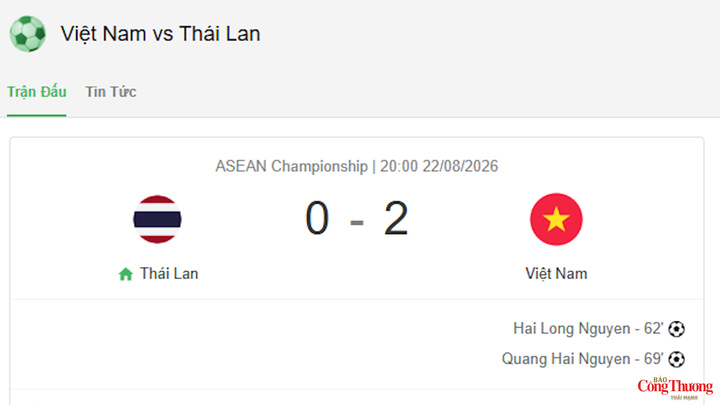 Tuyển Việt Nam đang nắm lợi thế lớn trước trận chung kết lượt về ASEAN Cup 2026.